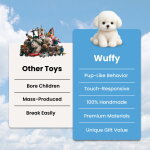 Wuffy image